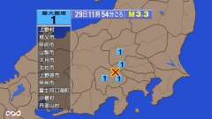 11時54分ごろ、Ｍ３．３　山梨県中・西部 北緯35.8度　東経