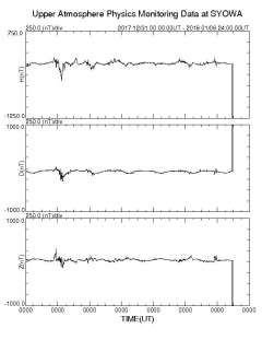 ２１時前頃南極昭和基地地磁気にノイズが発生、 http://po