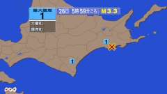 5時59分ごろ、Ｍ３．３　北海道釧路地方中南部 北緯43.0度　