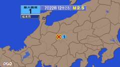 22時12分ごろ、Ｍ２．５　長野県中部 北緯36.2度　東経13