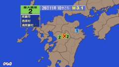 11時10分ごろ、Ｍ３．１　熊本県阿蘇地方 北緯32.9度　東経