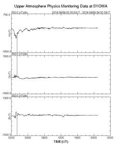 10時15分頃、南極昭和基地観測地磁気にノイズが発生していました