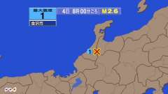 8時00分ごろ、Ｍ２．６　富山県西部 北緯36.4度　東経136