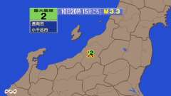 20時15分ごろ、Ｍ３．３　新潟県中越地方 北緯37.3度　東経