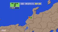 1時27分ごろ、Ｍ１．８　石川県加賀地方 北緯36.4度　東経1