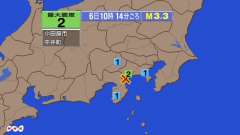 10時14分ごろ、Ｍ３．３　神奈川県西部 北緯35.2度　東経1