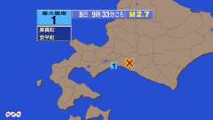 9時33分ごろ、Ｍ２．７　北海道胆振地方中東部 北緯42.7度　