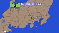 18時22分ごろ、Ｍ２．８　神奈川県西部 北緯35.5度　東経1