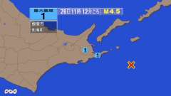 11時12分ごろ、Ｍ４．５　根室半島南東沖 北緯42.9度　東経
