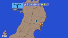 3時46分ごろ、Ｍ３．１　宮城県沖 北緯38.8度　東経141.