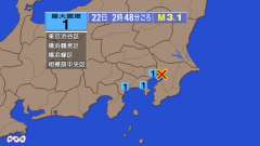 2時48分ごろ、Ｍ３．１　東京湾 北緯35.6度　東経140.0