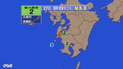 3時9分ごろ、Ｍ３．３　鹿児島県薩摩地方 北緯32.1度　東経1