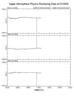南極昭和基地観測地磁気、20時10分ごろノイズが発生、