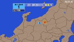 3時25分ごろ、Ｍ２．１　長野県北部 北緯36.7度　東経138