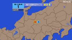 20時7分ごろ、Ｍ２．６　長野県中部 北緯36.2度　東経137