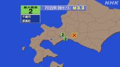 22時39分ごろ、Ｍ３．３　胆振地方中東部 北緯42.8度　東経