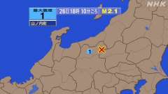 18時10分ごろ、Ｍ２．１　長野県北部 北緯36.7度　東経13