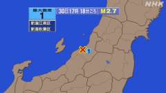 17時18分ごろ、Ｍ２．７　新潟県下越地方 北緯37.9度　東経