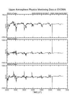 ３日13時前頃、南極昭和基地観測地磁気にノイズ発生、 http: