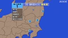 8時2分ごろ、Ｍ４．６　遠州灘 北緯34.4度　東経138.0度