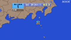 3時24分ごろ、Ｍ２．３　新島・神津島近海 北緯34.3度　東経