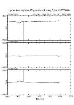 南極昭和基地観測地磁気、15時頃ノイズが発生、 http://p