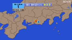 ６時52分ごろ、Ｍ３．０　静岡県西部 北緯34.9度　東経137