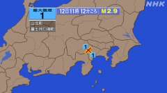 11時12分ごろ、Ｍ２．９　山梨県東部・富士五湖 北緯35.5度