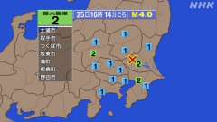 16時14分ごろ、Ｍ４．０　茨城県南部 北緯36.2度　東経14