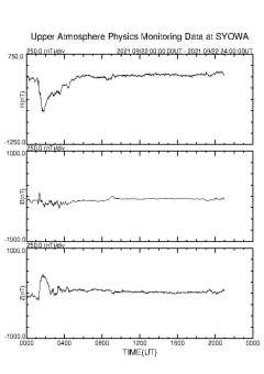 南極昭和基地観測地磁気、10時半頃やや大きく変動、 http:/