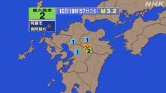19時57分ごろ、Ｍ３．２　熊本県阿蘇地方 北緯33.0度　東経