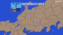 16時32分ごろ、Ｍ２．８　岐阜県飛騨地方 35.9℃　東経13