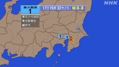 15時32分ごろ、Ｍ３．３　東京湾 北緯35.5度　東経140.