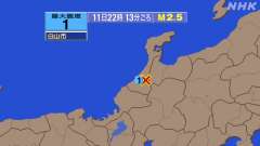 22時13分ごろ、Ｍ２．５　石川県加賀地方 北緯36.4度　東経