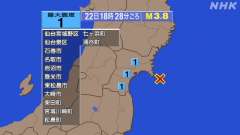 宮城県沖、22時52分まで、震度１が２回発生、 https://