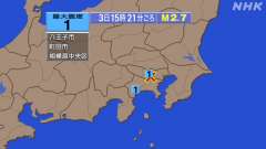 15時21分ごろ、Ｍ２．７　東京都多摩東部 北緯35.6度　東経