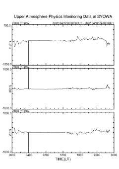南極昭和基地観測地磁気に、１２日１３時前頃ノイズが発生していまし