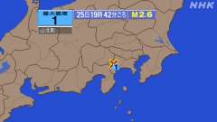 19時42分ごろ、Ｍ２．６　神奈川県西部 北緯35.4度　東経1