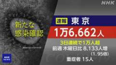 １４日木曜日（検査日水曜日）の東京都コビット１９新規感染者は１万