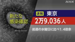 ２７日水曜日（検査日火曜日）の東京都コビット１９新規感染者は２万