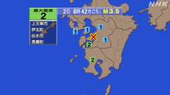 8時42分ごろ、Ｍ３．５　熊本県天草・芦北地方 北緯32.5度　