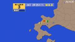 2時25分ごろ、Ｍ３．３　後志地方西部 北緯42.9度　東経14