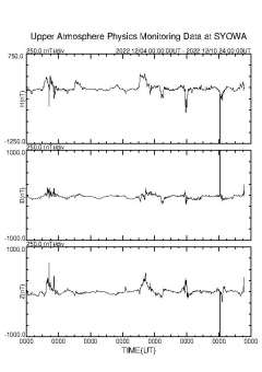 南極昭和基地観測地磁気に、１０日10時頃強いノイズが発生、 ht