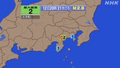 20時21分ごろ、Ｍ２．８　神奈川県西部 北緯35.3度　東経1