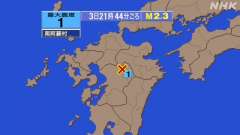 21時44分ごろ、Ｍ２．３　熊本県阿蘇地方 北緯33.0度　東経