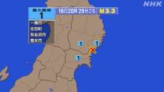 20時29分ごろ、Ｍ３．３　宮城県北部 38.9度　東経141.