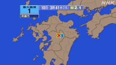 3時41分ごろ、Ｍ２．１　熊本県阿蘇地方 北緯32.9度　東経1