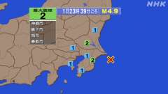 23時39分ごろ、Ｍ４．９　千葉県東方沖 北緯35.5度　東経1