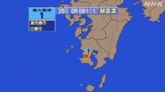 0時8分ごろ、Ｍ２．２　鹿児島県薩摩地方 北緯31.5度　東経1
