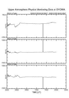 南極昭和基地観測地磁気に、２３時40分頃ノイズが発生、